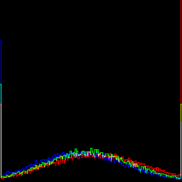 ns_ns_toes_hist_a_Gaussian_glc.png