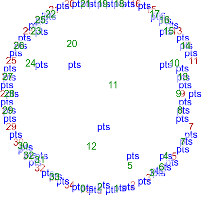 File:Delaunay circumcircles centers.png - Wikipedia