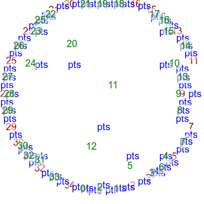 File:Delaunay geometry.png - Wikipedia